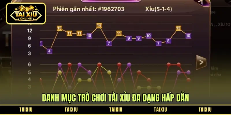 Danh mục trò chơi tài xỉu đa dạng hấp dẫn
