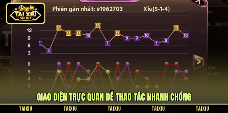 Giao diện trực quan dễ thao tác nhanh chóng