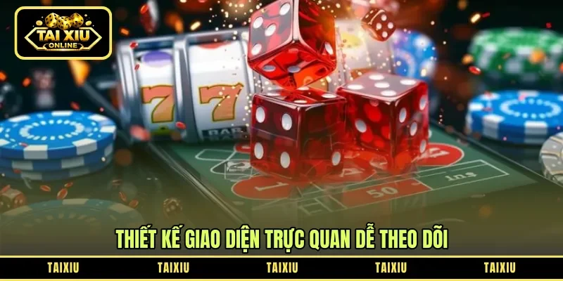 Thiết kế giao diện trực quan dễ theo dõi
