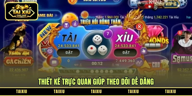 Thiết kế trực quan giúp theo dõi dễ dàng