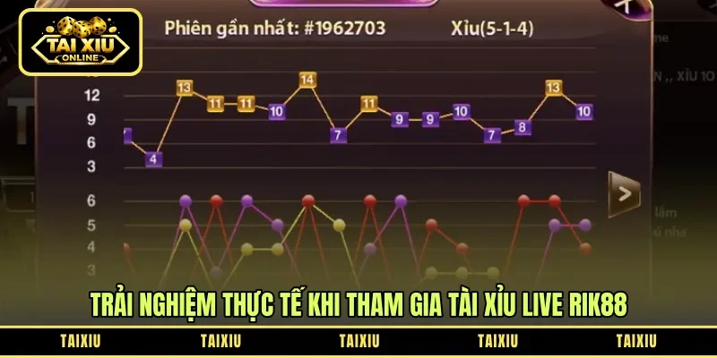 Trải nghiệm thực tế khi tham gia tài xỉu live Rik88