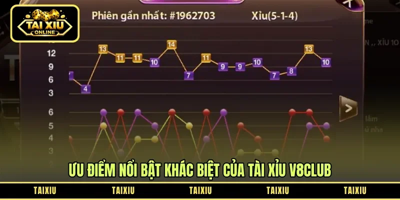 Ưu điểm nổi bật khác biệt của tài xỉu V8club